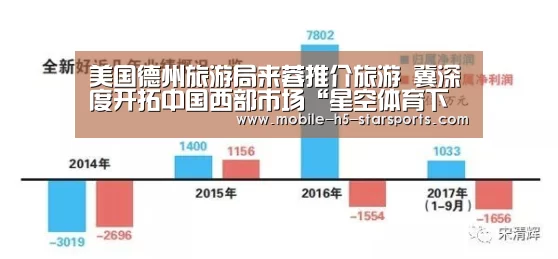 美国德州旅游局来蓉推介旅游 冀深度开拓中国西部市场“星空体育下载”(图3) 手机应用